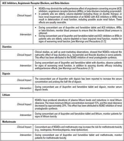 table 3.2 - table 3.2